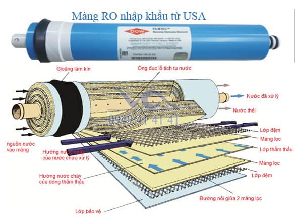cach-sua-may-loc-nuoc-ra-nuoc-thai-nhieu 2