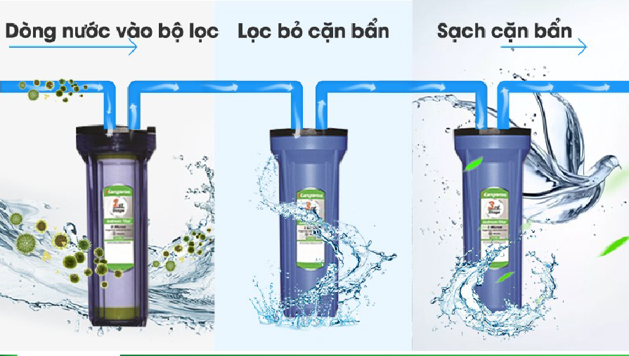 loi-loc-nuoc