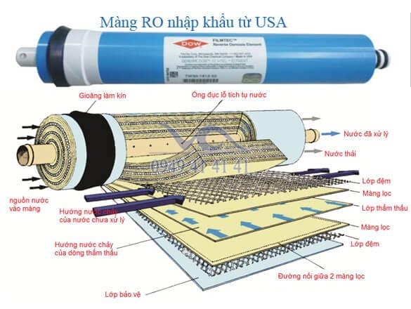 cong-nghe-loc-ro