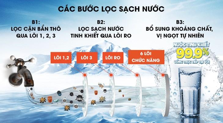 cong-nghe-loc-ro 7