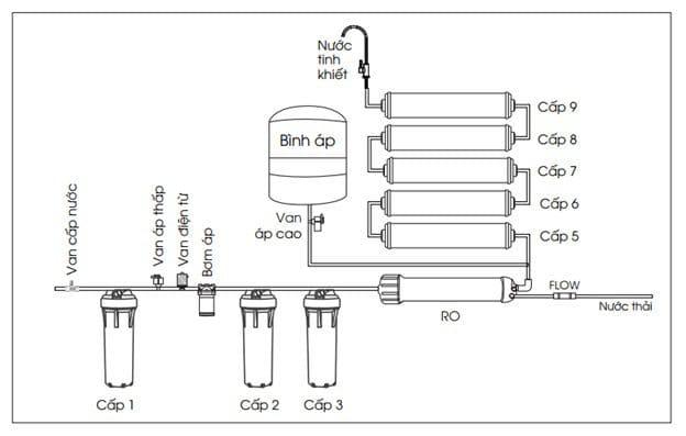 gia-may-loc-nuoc-aqua-2-voi 5 (1)