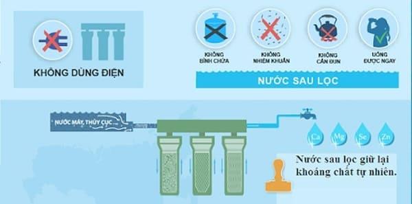 may-loc-nuoc-gia-dinh-tot-nhat-hien-nay 4 (1)