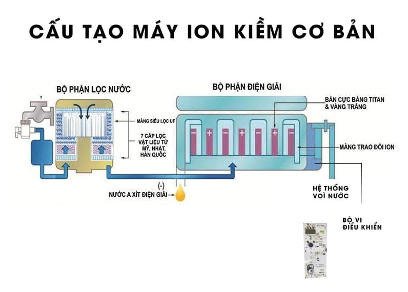 may-loc-nuoc-gia-dinh-tot-nhat-hien-nay