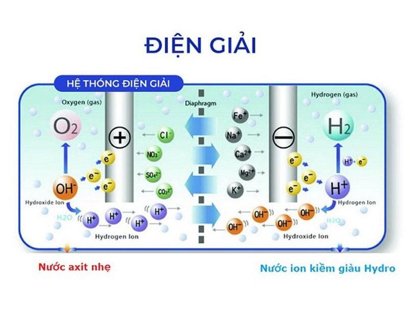 may-loc-nuoc-ion-kiem-44