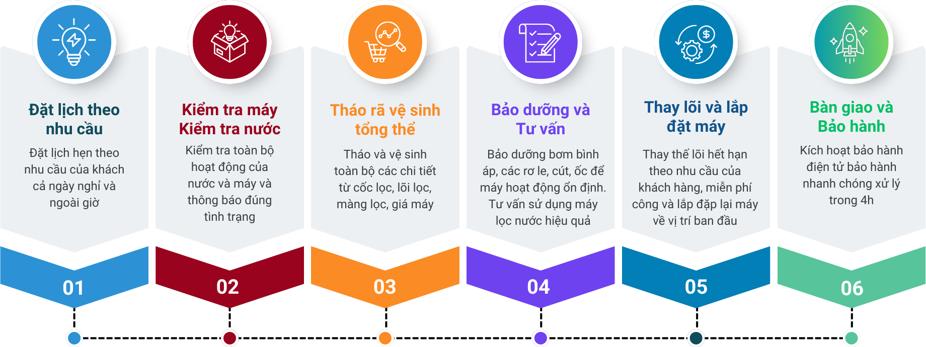 quy-trinh-lam-viec-6.png