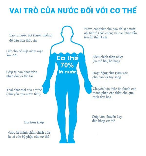 uong-nuoc-loc-nhieu-co-tot-khong